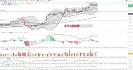 BOOK:比特币突破11000美元，以太坊380附近-ODAILY_DSF Token