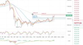 ETH:比特币反U型反转是否成立打压多头格局？-ODAILY_比特币