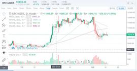 DOT:行情分析：比特币的价值将会越来越明显-ODAILY_nbtc币价格