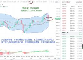 ETH:9月12日BTC、ETH日间行情解析（周六）-ODAILY_000美元