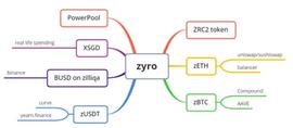 Zilliqa:OKEx Jumpstart质押挖矿重磅上线，Zyro为何成为首发项目？-ODAILY_LIQ