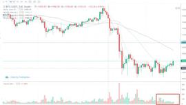 ETH:行情分析：底部确认，但上升还需要增量的入场 -ODAILY_BTC