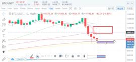 ETH:是时候研究下现货比特币以太坊的逃顶计划了-ODAILY_SHE