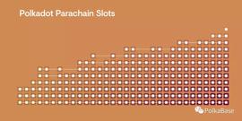 ION:Web3研究：简析平行链拍卖设计-ODAILY_Coinvest