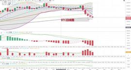 BTC:比特币徘徊10000美金附近，以太坊下跌干脆-ODAILY_以太坊