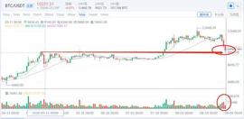 EFI:行情分析：下跌是一种内伤，愈合既是精进，10000以下的BTC还犹豫吗？ -ODAILY_wbnb是局吗