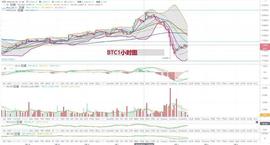 ETH:行情分析：领涨的以太坊，垮掉的比特币-ODAILY_SBTCCURVE