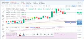 ETH:来币圈不为赚钱，难道是为了做慈善？-ODAILY_ethnography