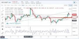 EOS:行情分析：知迷途未远，知来者可追-ODAILY_以太坊