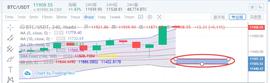 比特币行情:结束的不只是八月，还有牛市的反弹-ODAILY_BTCY