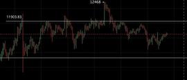 EFI:比特币继续震荡，eos似有大行情迹象？-ODAILY_DeFi Warrior