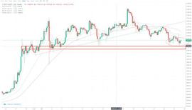 300:行情分析：BTC和ETH下跌走势告一段落，静待花开 -ODAILY_MAC