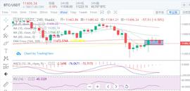 RAT:比特币受阻击，以太坊延续不战而逃，附解套策略-ODAILY_polkadot币
