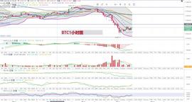 ETH:比特币以太坊行情分析：你还相信涨吗？-ODAILY_BTC