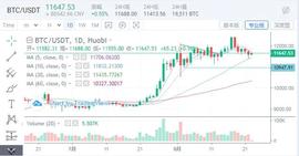 LAR:行情分析：现在的境况是要么等待，要么波段 -ODAILY_SAN
