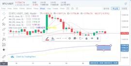 VEGAS:比特币延续不动如山，以太坊不断下行是牛市终结？-ODAILY_VegasDoge