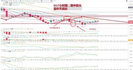 比特币行情:比特币以太坊行情分析：昨天晚间预期回顾-ODAILY_比特币
