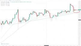 XRP:行情分析：比特币还是最被低估的标的-ODAILY_bch币是不是废了