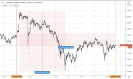 OIN:AAX研报：BTC和ETH-ODAILY_LEC