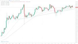 ETH:行情分析：如何把握大方向？留意中期投资机会-ODAILY_ETHW币