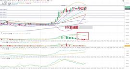 比特币:比特币行情分析：BTC能否打破12000美元关口吗-ODAILY_比特币行情