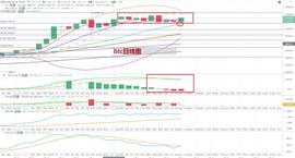 比特币:比特币行情分析：凌晨冲高达到11828.9美元-ODAILY_TAD