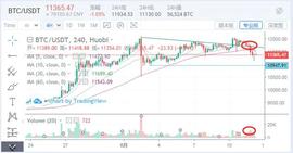 XRP:行情分析：黄金下跌送来的不是风险，而是机会-ODAILY_xrp币未来价值