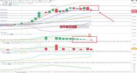 API:比特币行情分析：思路正确就不怕行情-ODAILY_比特币行情最新价格美元miui