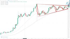 ETC:行情分析：为什么我们不建议大家玩那些几天涨几倍的加密货币？ -ODAILY_coinbase股票