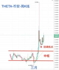 coinbase:宝二爷站台Coinbase翻牌的“中国”项目THETA怎么样？-ODAILY_Thetan Arena