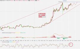 MAC:BTC能够站上12000？后市大涨大跌命悬一线-ODAILY_MACPO