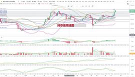 比特币:比特币行情分析：犹记得前几天暴跌在眼前-ODAILY_比特币行情