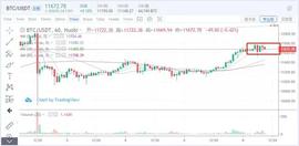 XRP:行情分析：多头喘息，高位震荡注意风险 -ODAILY_BTC
