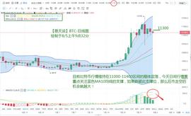 MAC:比特币高位盘整继续，横久必跌会是空头爆发的契机吗？-ODAILY_The Moontography Project