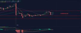 RES:比特币早间行情分析：牛市正正酝酿之中？-ODAILY_SHARE