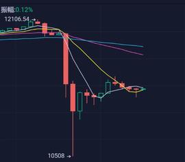 PSB:上下插针专爆合约交易，敬畏市场才能从中获利-ODAILY_COIN