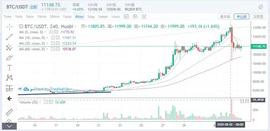 XRP:行情分析：龙头调整，位高不动-ODAILY_xrp币未来前景