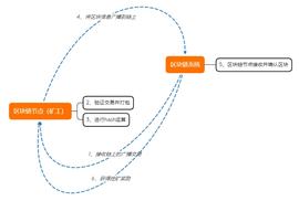 ROW:成都链安：流动性挖矿技术浅析-ODAILY_KOACOMBAT