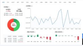 BLACK:比特币行情分析:高位震荡整理,白盘看修复回落-ODAILY_BlackFisk