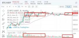 Filecoin:ETH：任尔东西南北风，我该上冲就上冲-ODAILY_Chain
