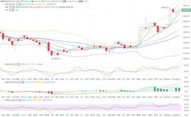 USD:BTC多头持续爆发，日内关注9400支撑-ODAILY_gusd币在哪个平台
