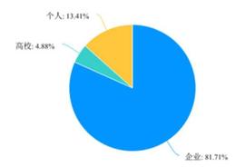 ONS:百万奖金,5000万投资激励!重庆大赛谁能强势出道?-ODAILY_ELONDOGECEO