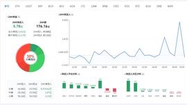 300:比特币行情分析：比特币强势上拉，警惕空军的突袭-ODAILY_杭州女子花300万买比特币暴涨