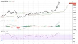INK:行情分析：身处风口的LINK和XLM-ODAILY_Quasar