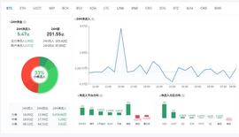 300:多个震荡区间的打破，后市如何-ODAILY_OSB价格