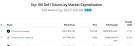 BTC:行情分析：10万美元一枚的比特币何时到来？-ODAILY_EOS