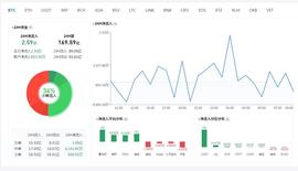 TOC:比特币行情分析：谨防诱多，后市看跌-ODAILY_BTC