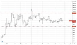 USD:BTC及主流币行情一览-ODAILY_BTC