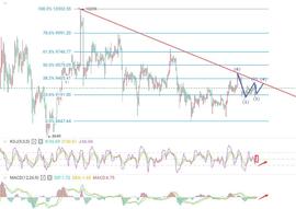 MAC:BTC再次吹响反攻号角，是发力还是乏力-ODAILY_300