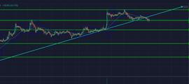 XRP:日内波动太低，何时把握进场机会？-ODAILY_EOS